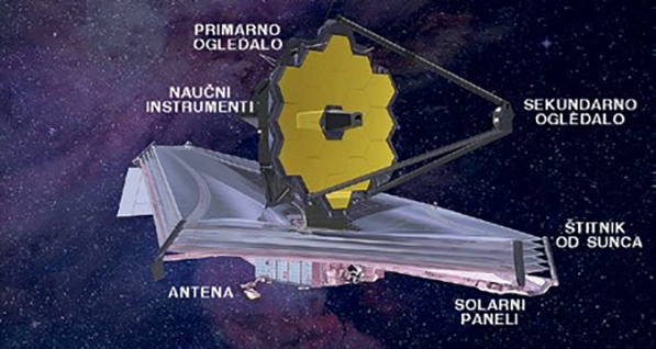 ISTRAŽIVANJE SVEMIRA 