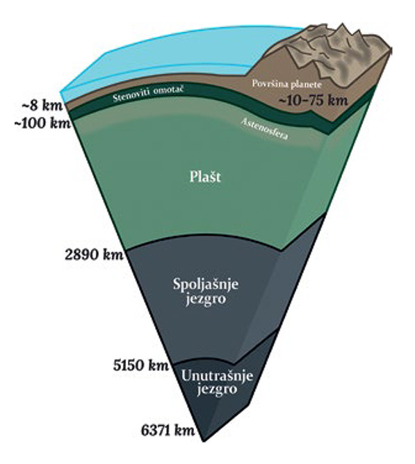 GEOLOGIJA